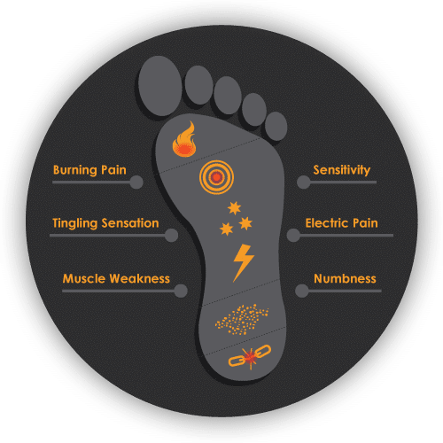 Chiropractic New Hope MN Neuropathy Pain Foot Graphic